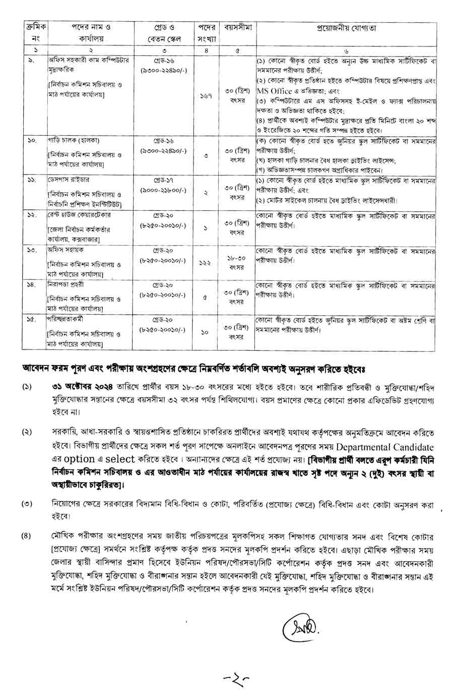 বাংলাদেশ-নির্বাচন-কমিশন-নিয়োগ-বিজ্ঞপ্তি-২০২৪-2