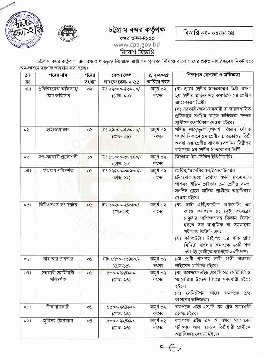চট্টগ্রাম-বন্দর-কর্তৃপক্ষ-নিয়োগ-বিজ্ঞপ্তি-২০২৫-1