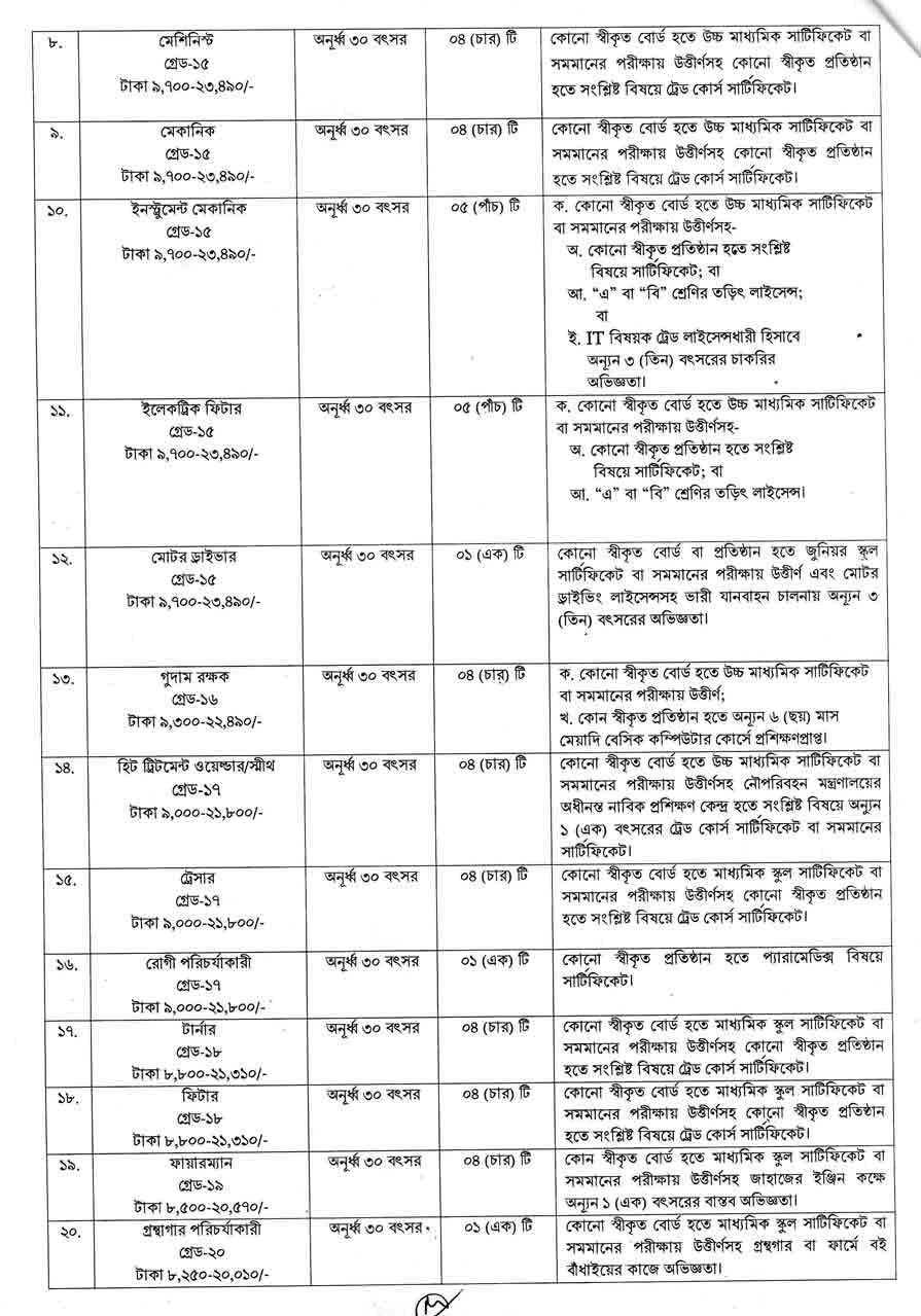 নৌপরিবহন-মন্ত্রণালয়-নিয়োগ-বিজ্ঞপ্তি-২০২৪-2
