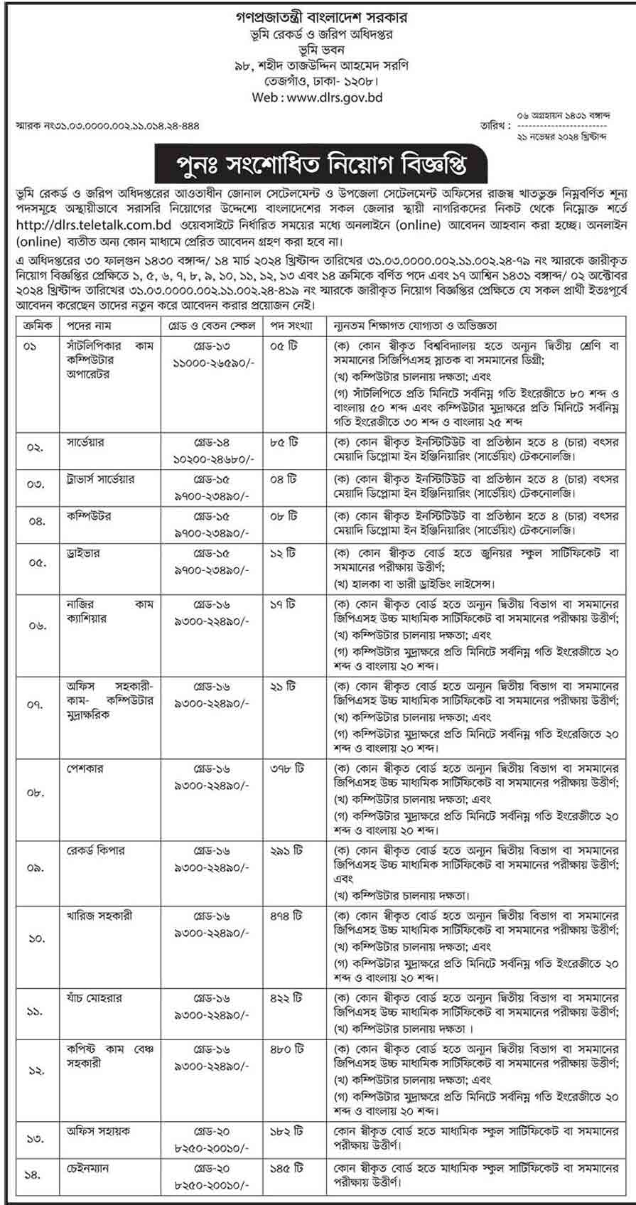 ভূমি রেকর্ড ও জরিপ অধিদপ্তর নিয়োগ বিজ্ঞপ্তি ২০২৪ 1