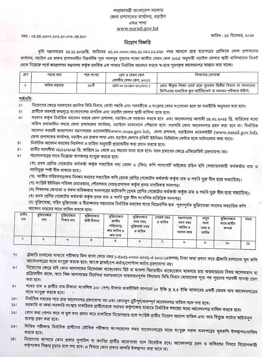 নড়াইল জেলা প্রশাসক কার্যালয় নিয়োগ বিজ্ঞপ্তি ২০২৫ 1