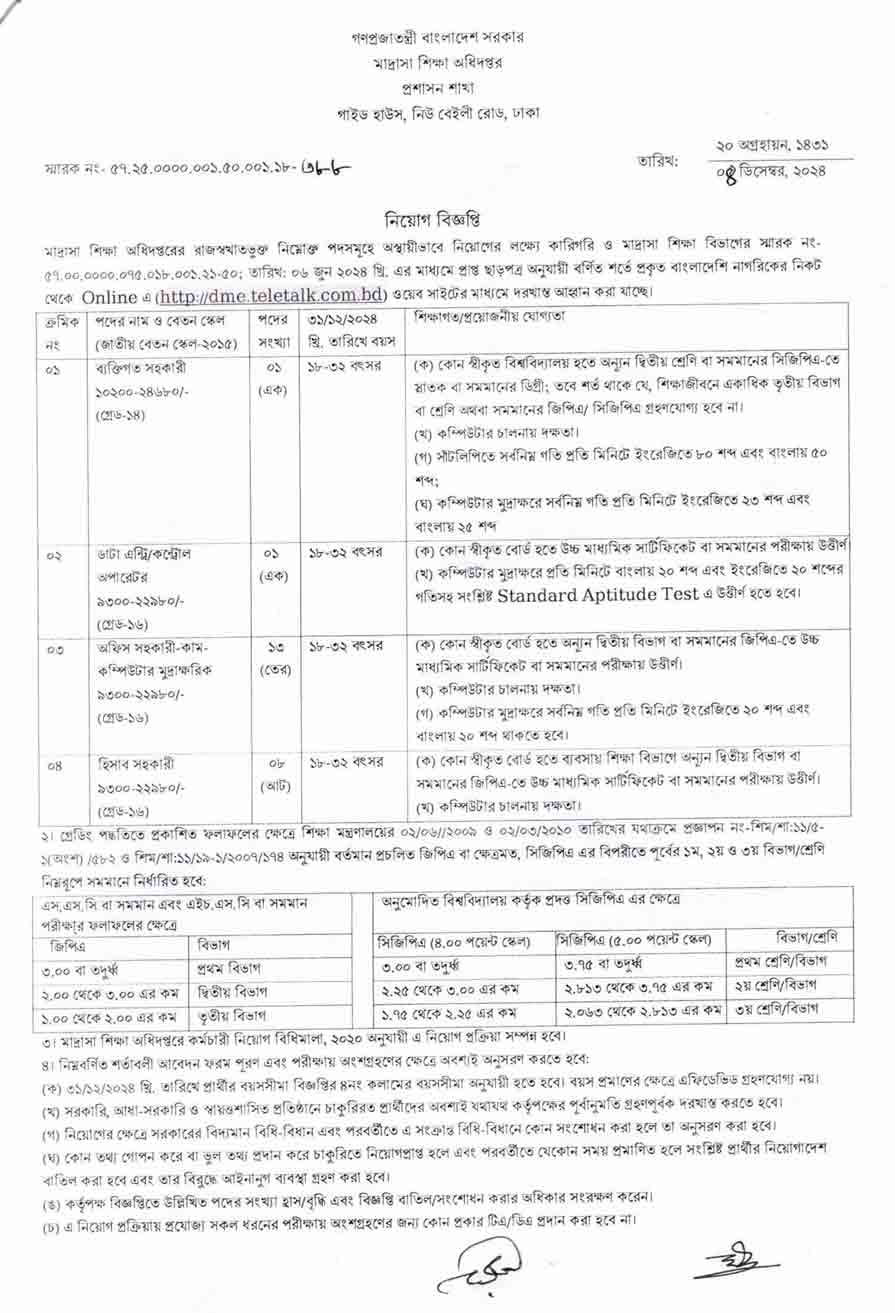 মাদ্রাসা শিক্ষা অধিদপ্তর নিয়োগ বিজ্ঞপ্তি ২০২৫ - 1