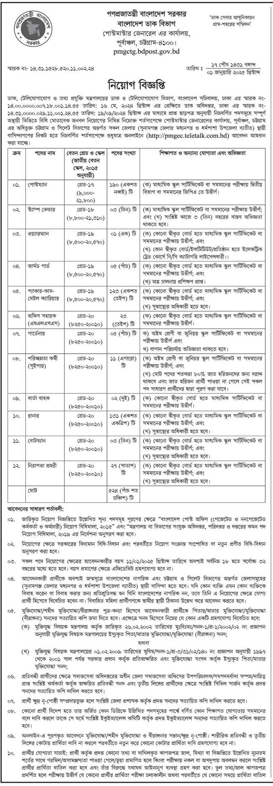 পোস্টমাস্টার জেনারেল এর কার্যালয় পূর্বাঞ্চল চট্টগ্রাম নিয়োগ বিজ্ঞপ্তি ২০২৫ 1