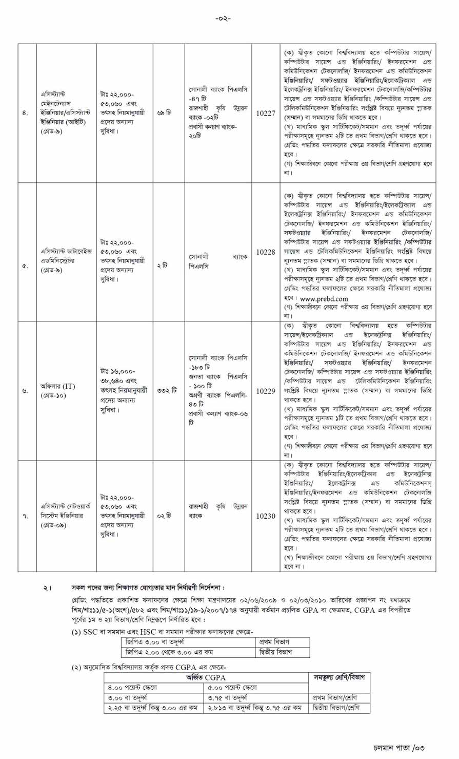 বাংলাদেশ ব্যাংক নিয়োগ বিজ্ঞপ্তি ২০২৫ 12-05-25-2