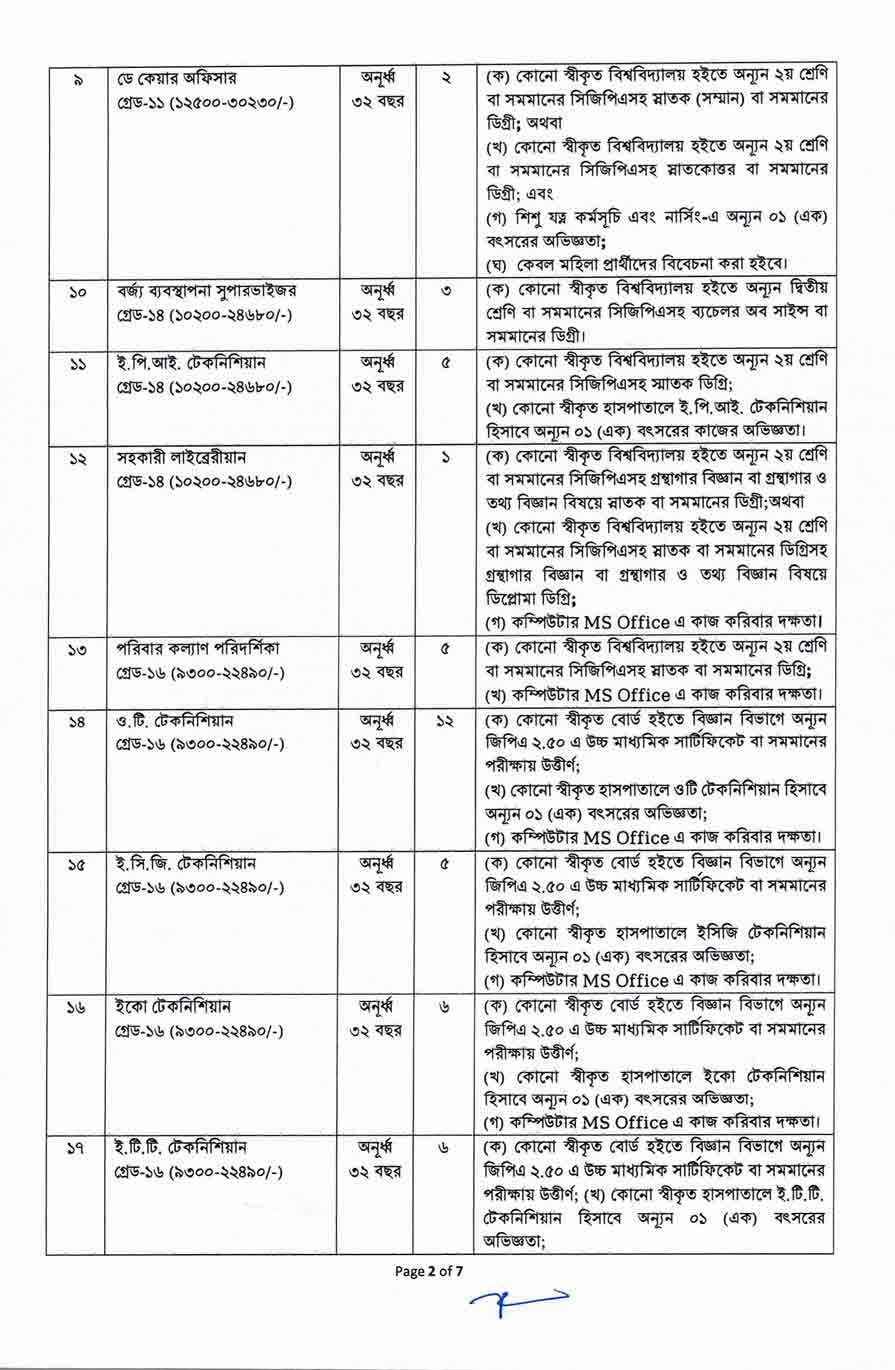 সরকারি-কর্মচারী-হাসপাতাল-নিয়োগ-বিজ্ঞপ্তি-২০২৫-2