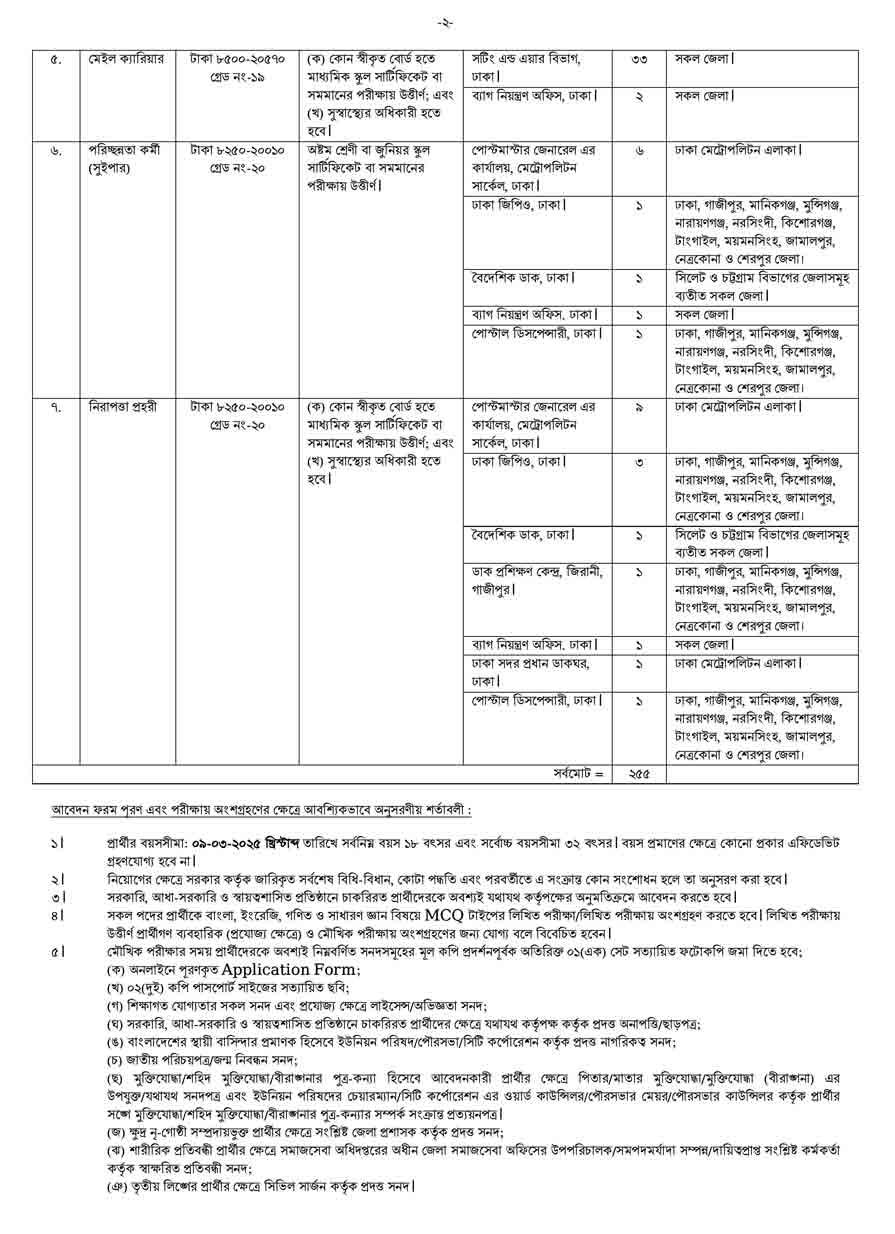 পোস্টমাস্টার জেনারেল এর কার্যালয় মেট্রোপলিটন সার্কেল ঢাকা নিয়োগ বিজ্ঞপ্তি ২০২৫ 2