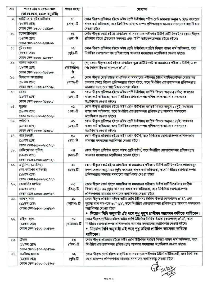 বাংলাদেশ আনসার ভিডিপি নিয়োগ বিজ্ঞপ্তি ২০২৫ ২