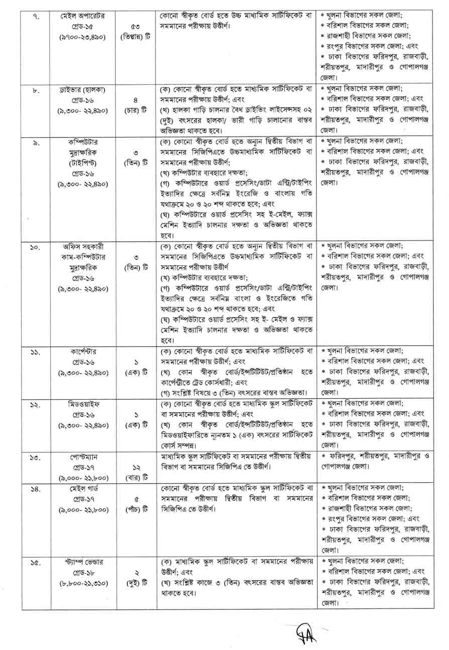 বাংলাদেশ-ডাক-বিভাগ-নিয়োগ-বিজ্ঞপ্তি-২০২৫-23-02-25-2