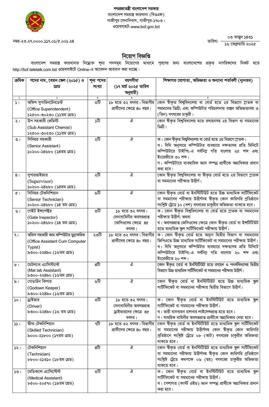 বাংলাদেশ-সমরাস্ত্র-কারখানা-নিয়োগ-বিজ্ঞপ্তি-২০২৫-1