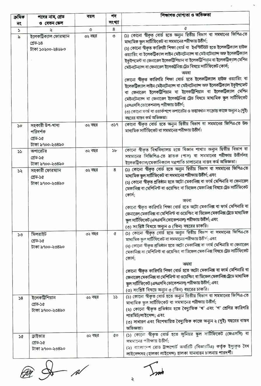 খাদ্য অধিদপ্তর নিয়োগ বিজ্ঞপ্তি ২০২৫ 2