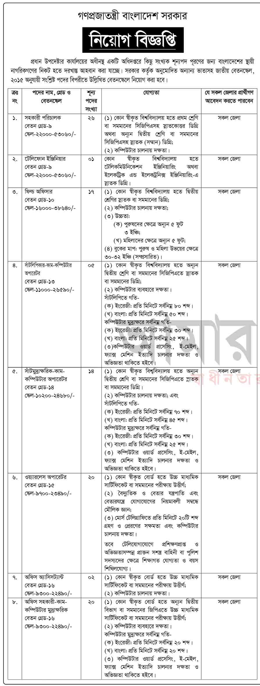 জাতীয় নিরাপত্তা গোয়েন্দা সংস্থা নিয়োগ বিজ্ঞপ্তি ২০২৫ ১