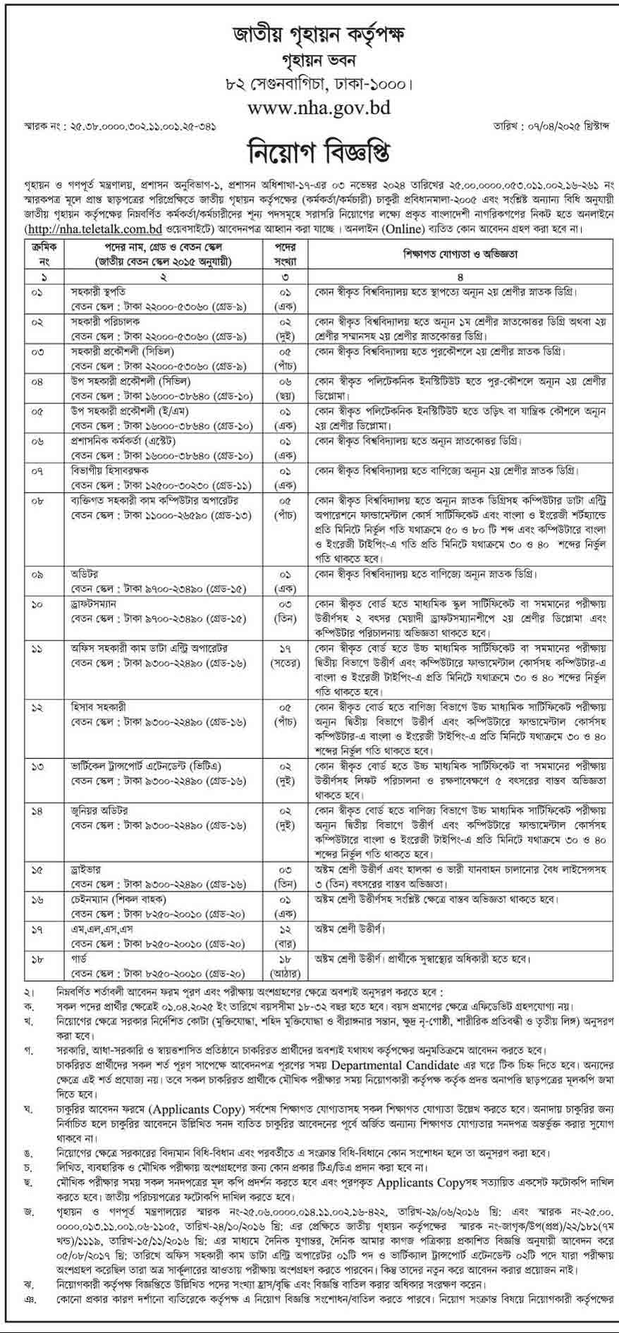 জাতীয় গৃহায়ন কর্তৃপক্ষ নিয়োগ বিজ্ঞপ্তি ২০২৫ 1