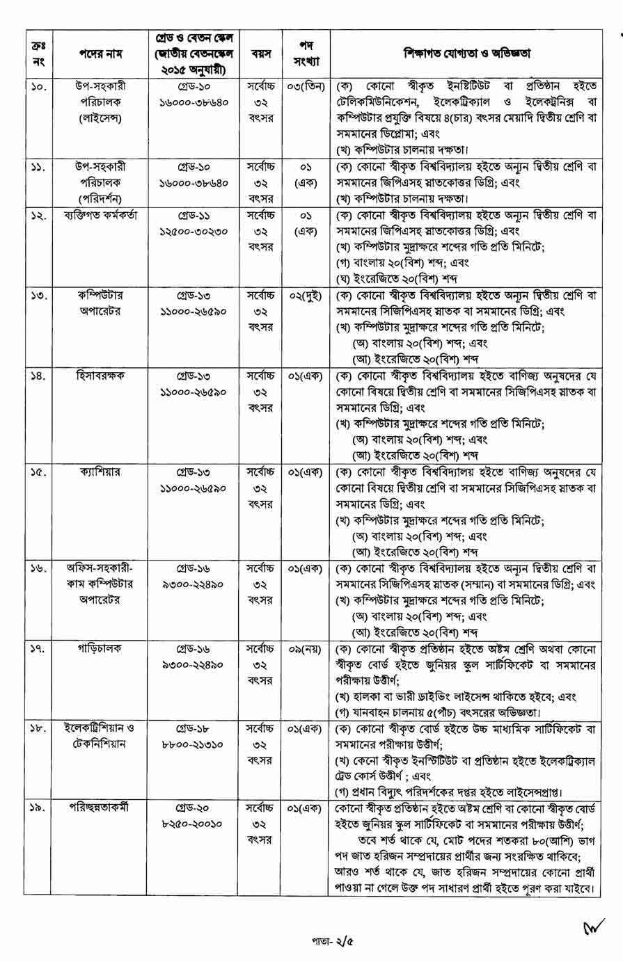 বাংলাদেশ টেলিযোগাযোগ নিয়ন্ত্রণ কমিশন নিয়োগ বিজ্ঞপ্তি ২০২৫ 2