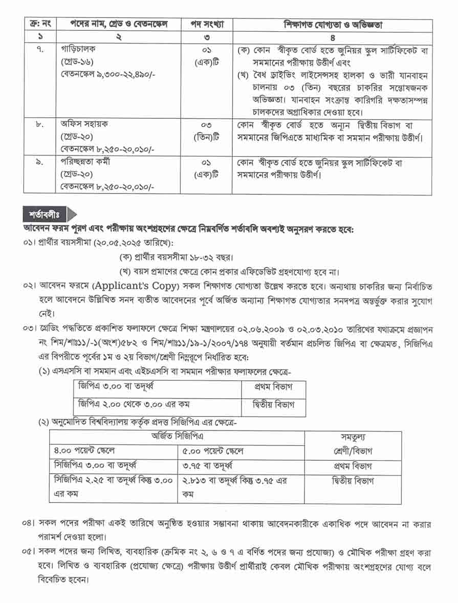 বাংলাদেশ ফার্মেসী কাউন্সিল নিয়োগ বিজ্ঞপ্তি ২০২৫ 2