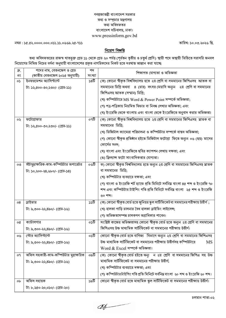 তথ্য অধিদফতর নিয়োগ বিজ্ঞপ্তি ২০২৬ - ১